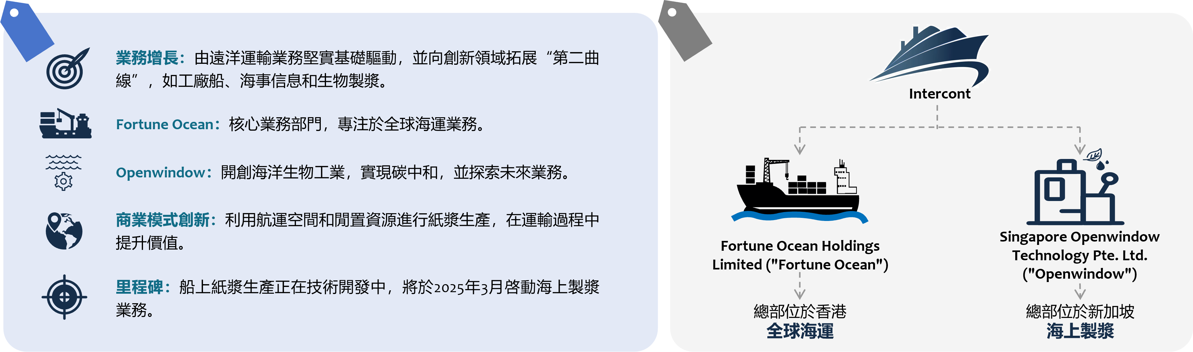 Intercont (Cayman) Limited 企業概覽圖